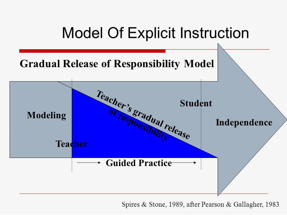 effective strategy for teaching struggling students.